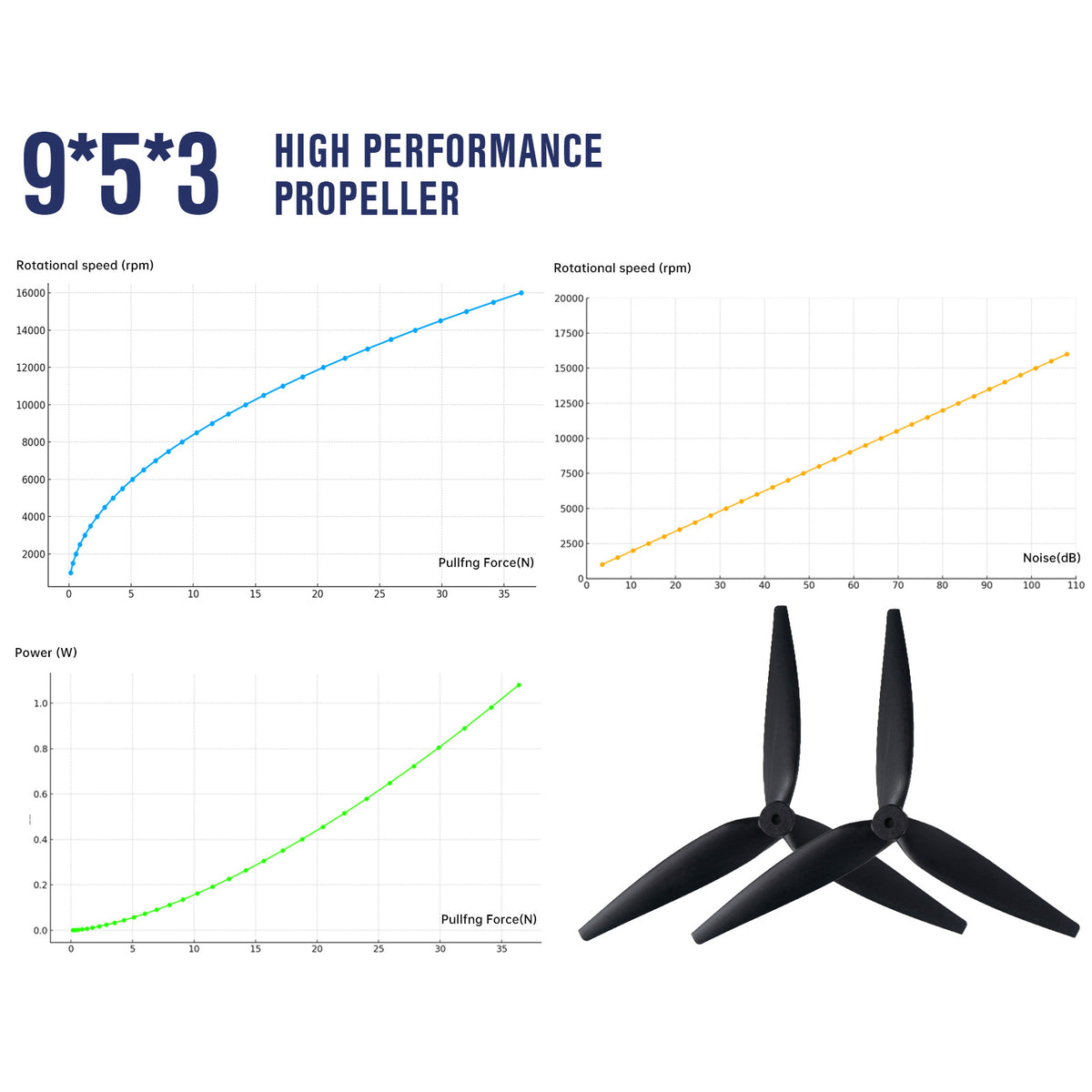 9050 9x5x3 Tri-Blade 9-Inch FPV Propeller Set – Fiberglass/Nylon Composite, High-Thrust for 9" RC Drones 2CW+2CCW (4Pcs)