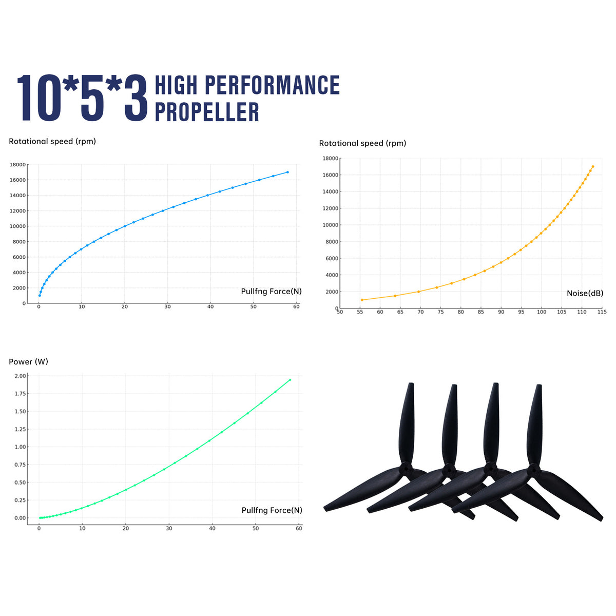 1050 10x5x3 Tri-Blade 10-Inch FPV Propeller Set – Reinforced Nylon, High-Efficiency for DIY RC Drones, 2CW+2CCW Black (4Pcs)