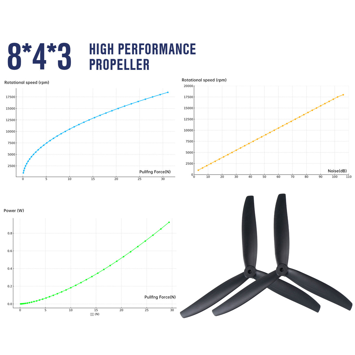 8040 8x4x3 Tri-Blade 8-Inch FPV Propeller Set, Long-Range & Freestyle Compatible, 2CW+2CCW Black (4Pcs)