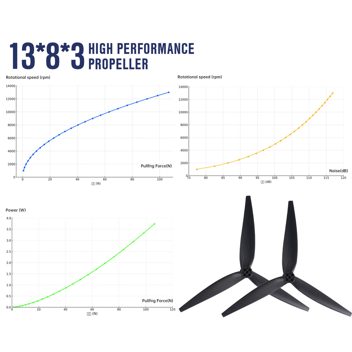 1308 13x8x3 Tri-Blade 13-Inch FPV Propeller Set – Reinforced Nylon, Heavy-Lift for Large DIY Drones, 2CW+2CCW, Black (4Pcs)