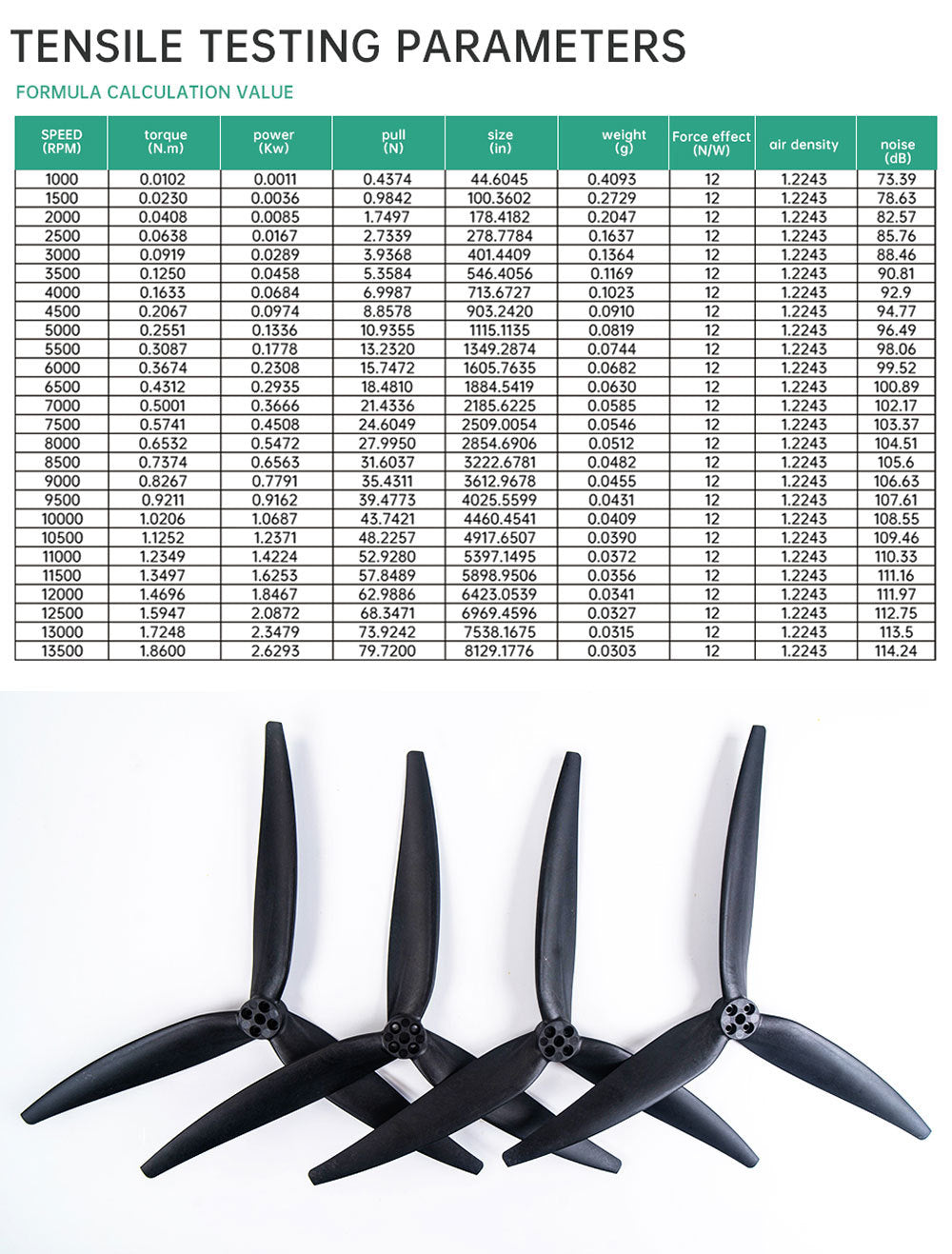 1207 12x7x3 Tri-Blade 12-Inch FPV Propeller Set – Fiberglass/Nylon Composite, High-Lift for Heavy-Lift RC Drones, 2CW+2CCW, Black (4Pcs)