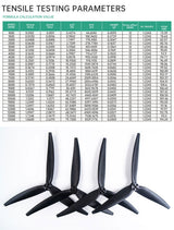 1207 12x7x3 Tri-Blade 12-Inch FPV Propeller Set – Fiberglass/Nylon Composite, High-Lift for Heavy-Lift RC Drones, 2CW+2CCW, Black (4Pcs)