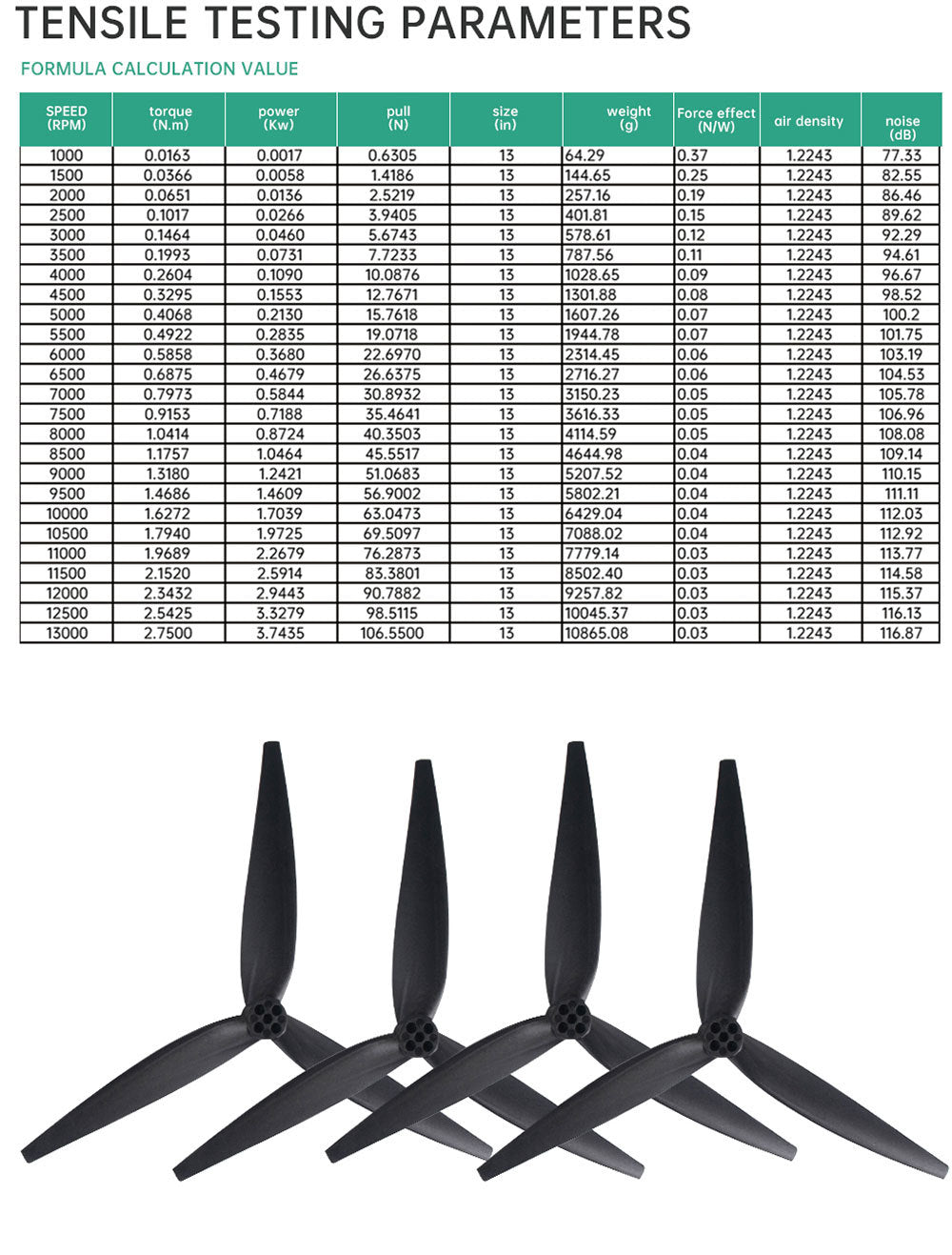 1308 13x8x3 Tri-Blade 13-Inch FPV Propeller Set – Reinforced Nylon, Heavy-Lift for Large DIY Drones, 2CW+2CCW, Black (4Pcs)