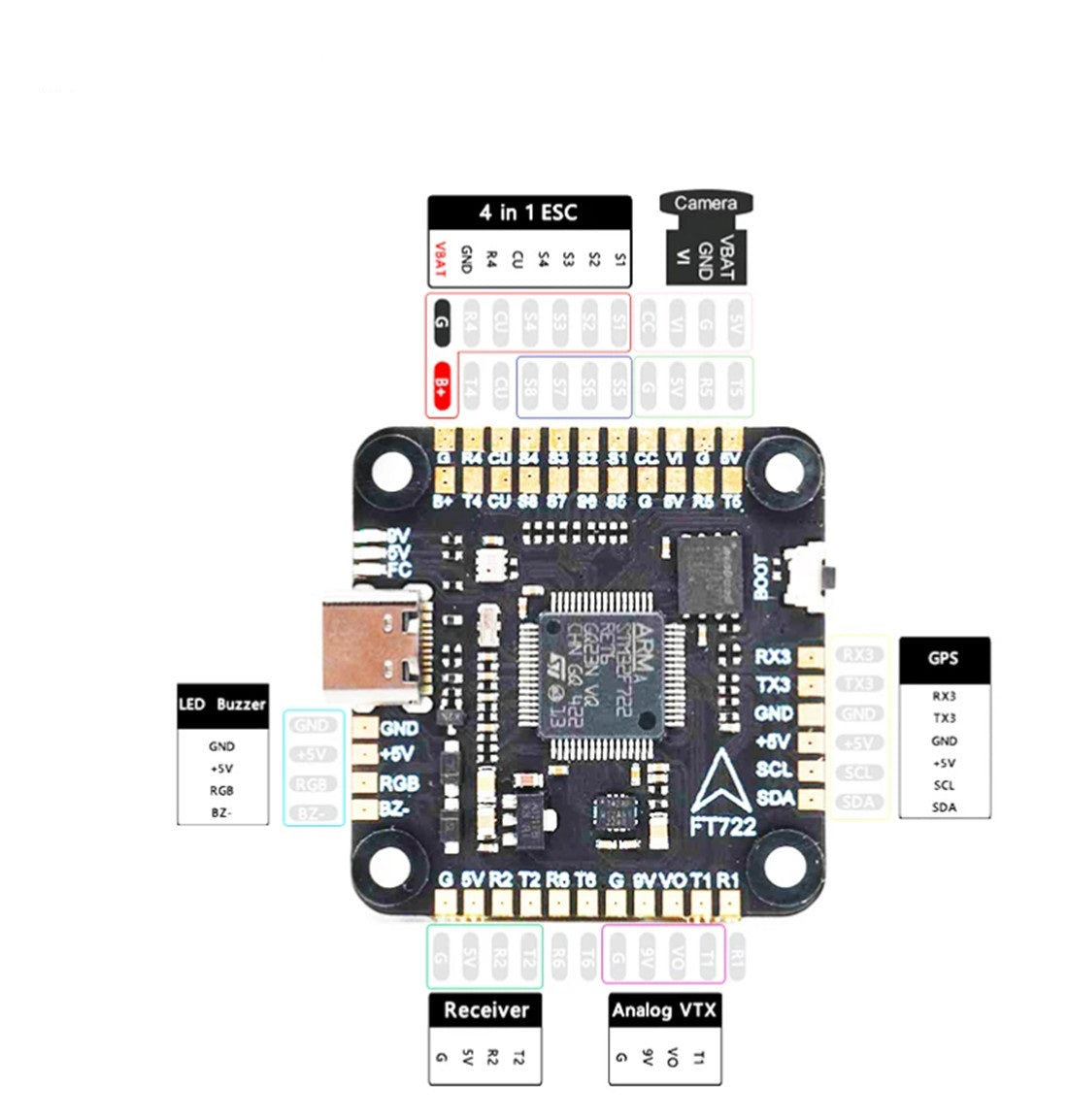 F722 3-8S 36x36mm Flight Controller + 80A 4-in-1 BLHeli ESC Combo – Dual 5V/10V BEC, 16MB Blackbox, DSHOT600, for FPV Freestyle & Racing Drone